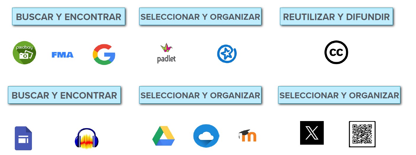 Herramientas digitales utilizadas