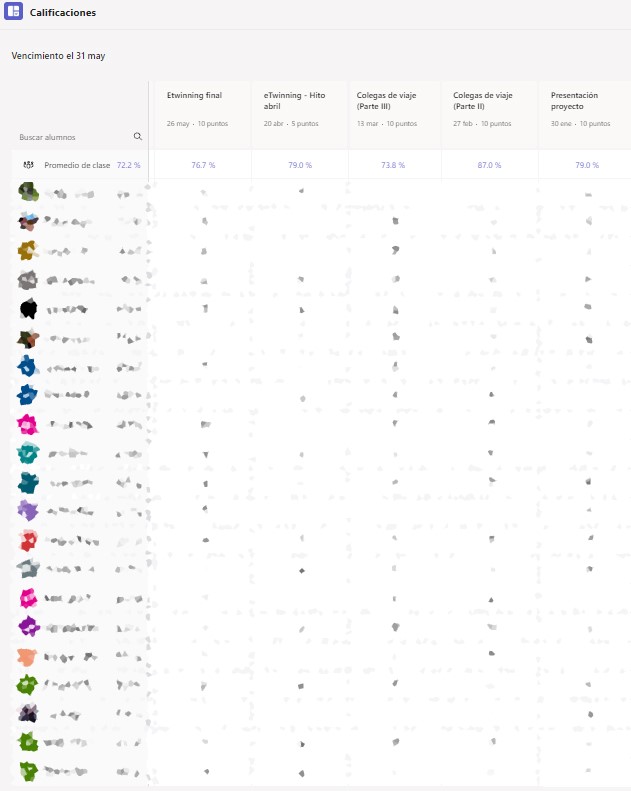 Ejemplo de recogida de datos para la evaluación curricular de una de las clases