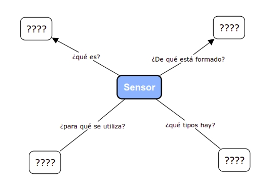 ¿Qué sabemos sobre los sensores?