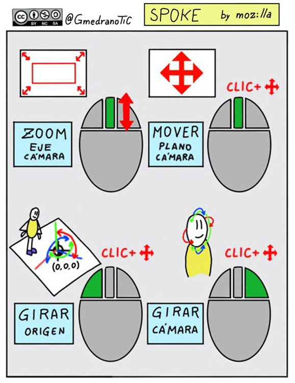 Controles para el movimiento en el espacio de creación