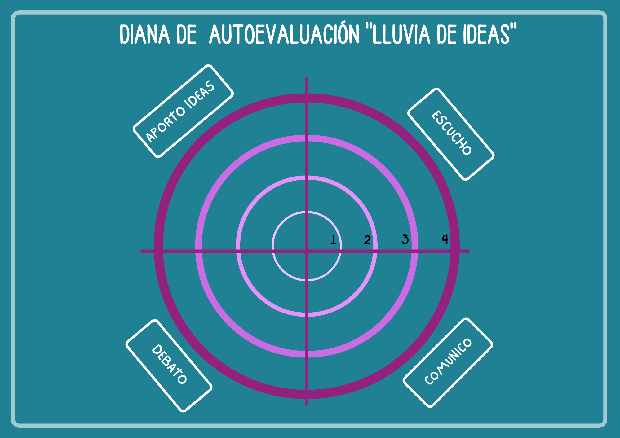 Diana autoevaluación de la fase “Lluvia de ideas”