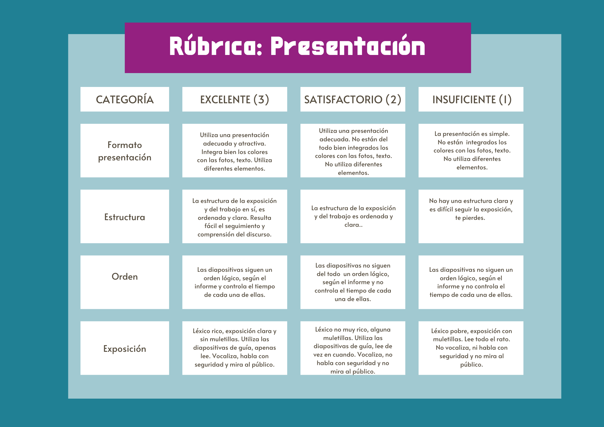 Rúbrica de la presentación