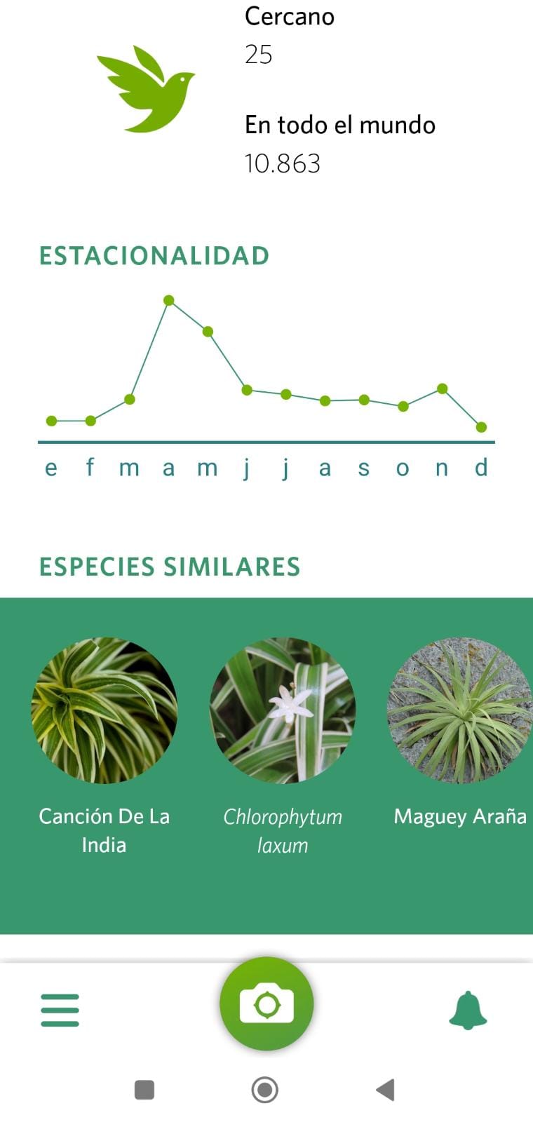 Información adicional sobre la planta analizada