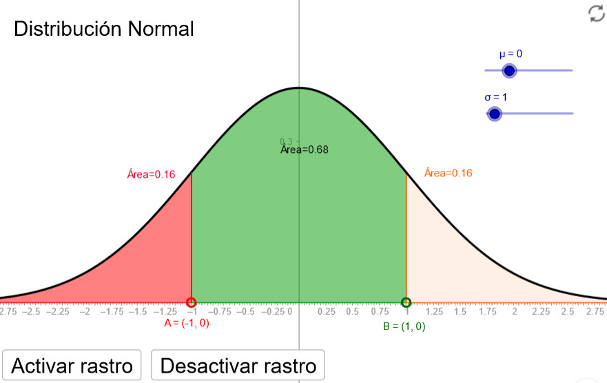 Imagen de Distribución Normal y sus parámetros