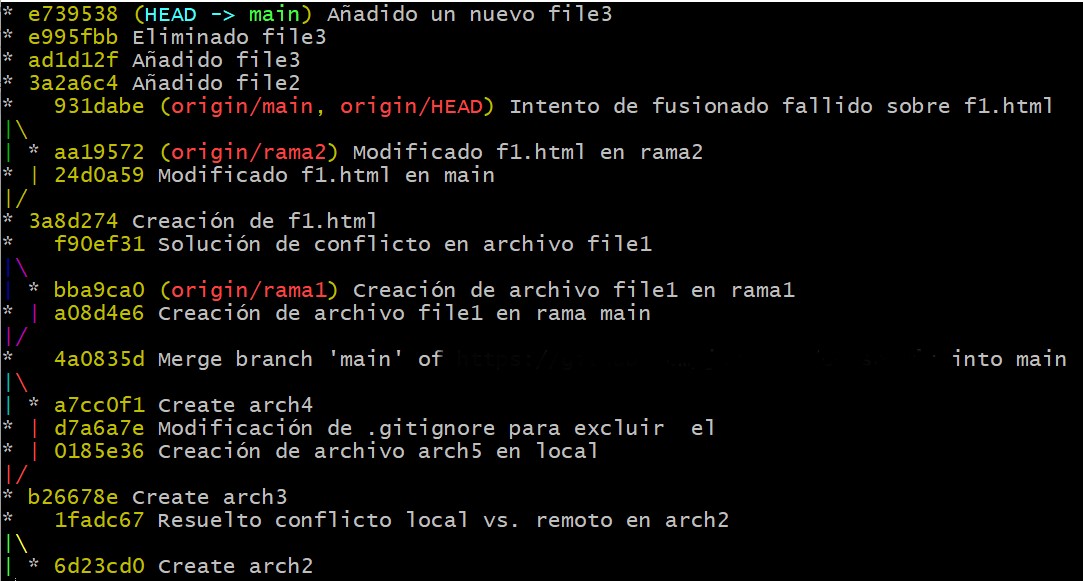 Captura de una terminal de línea de comandos tras la ejecución del comando git log