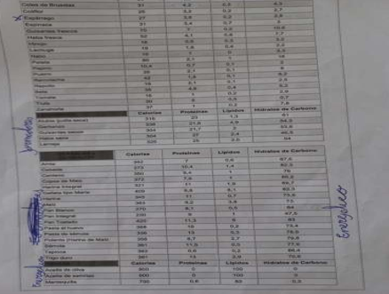 Receta 2