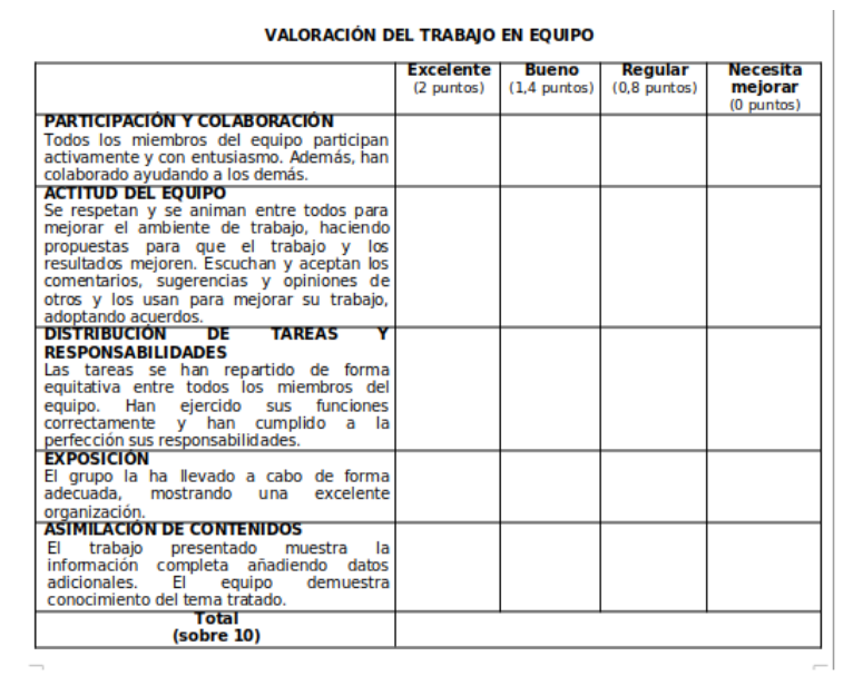 Rúbrica usada para la evaluación 1 y 2
