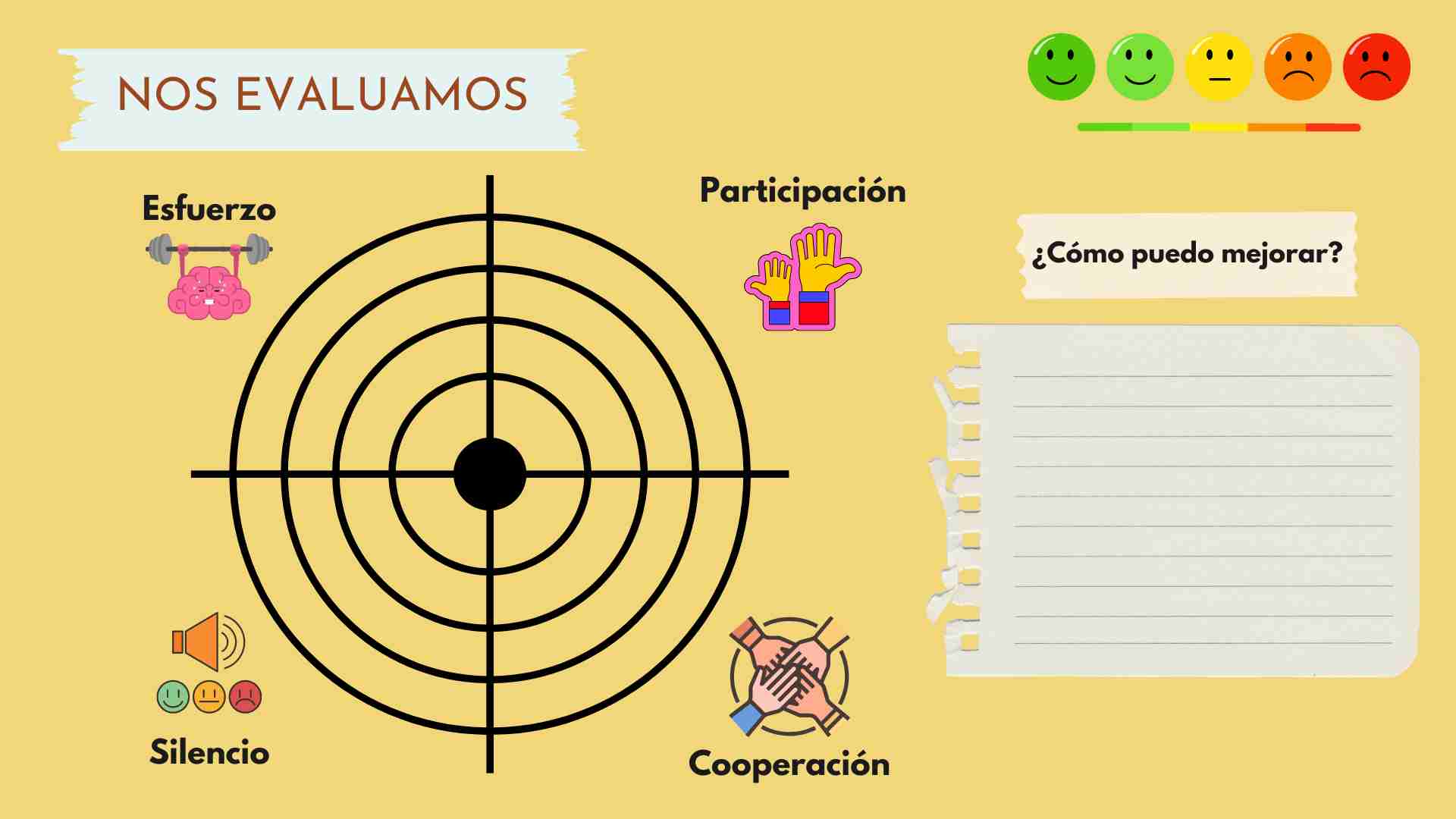 Diana de autoevaluación