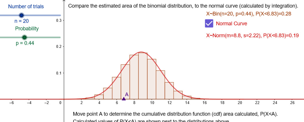 Imagen de Comparing the Binomial to the Normal Approximation