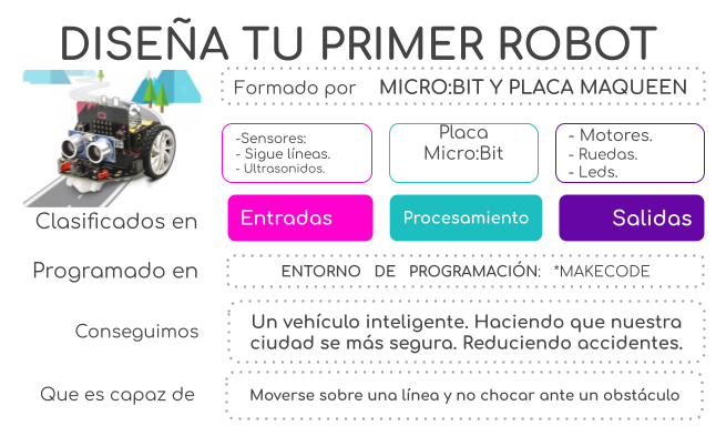 Esquema final
