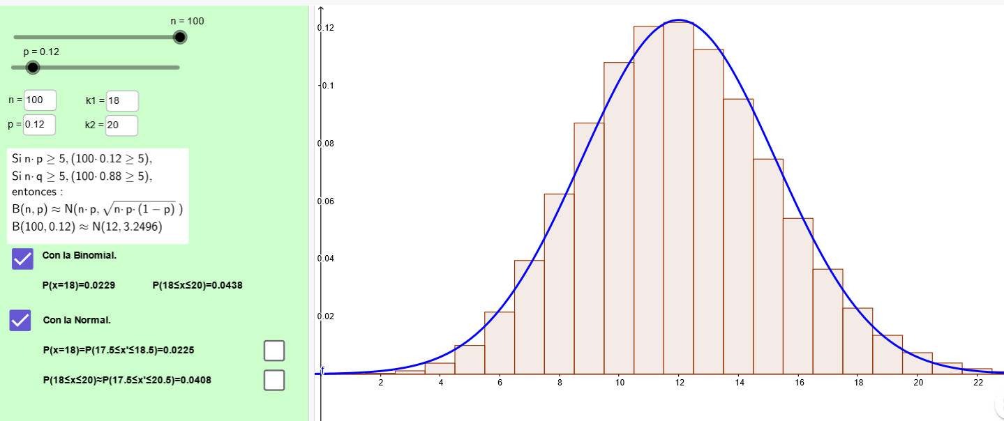 Imagen de Relación entre la distribución binomial y la normal.