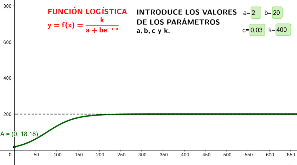Imagen de Función logística