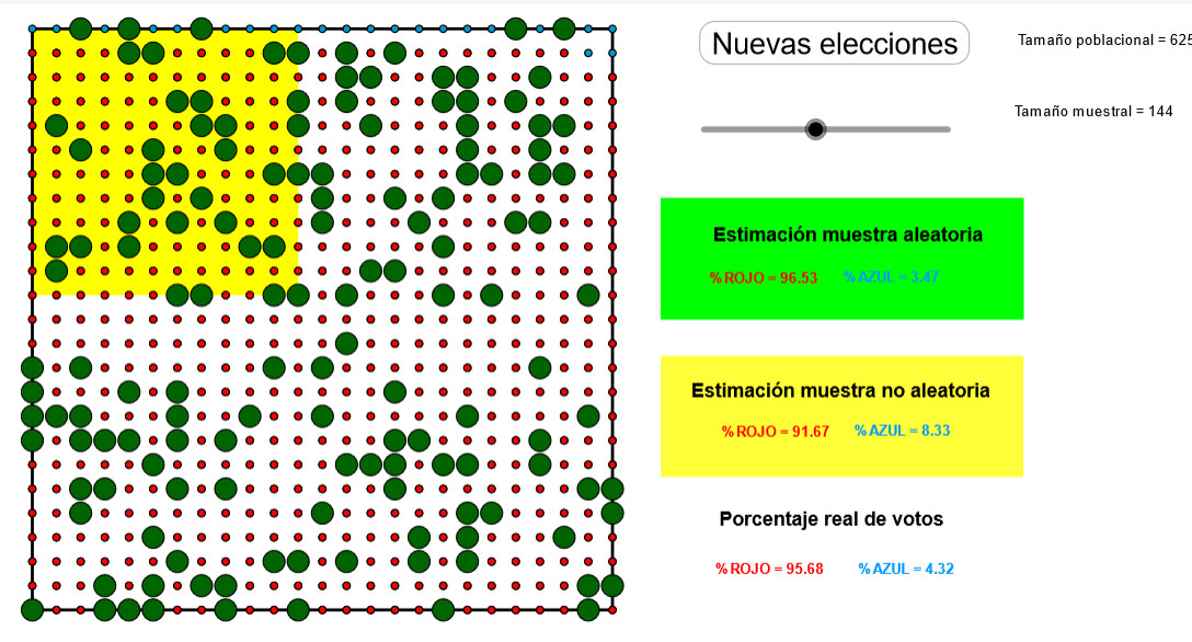 Imagen de Muestra aleatoria vs Muestra no aleatoria.
