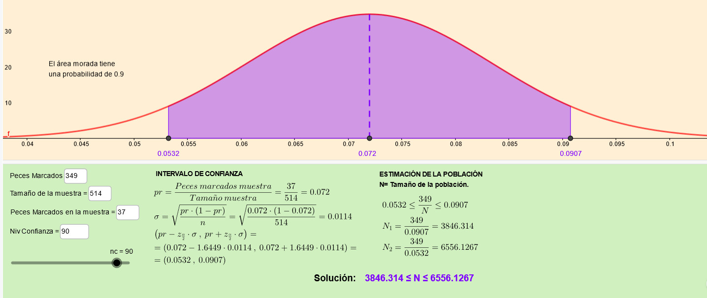 Imagen de Inferencia Estadística: Estimación de una proporción. Problema práctico.