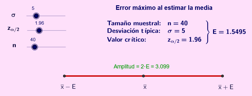 Imagen de Error al estimar la media