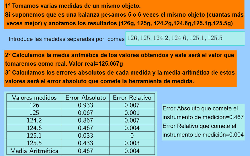 Imagen de Aproximaciones. Error absoluto y relativo.