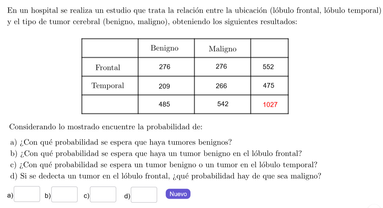 Imagen de Tablas de contingencia y probabilidad