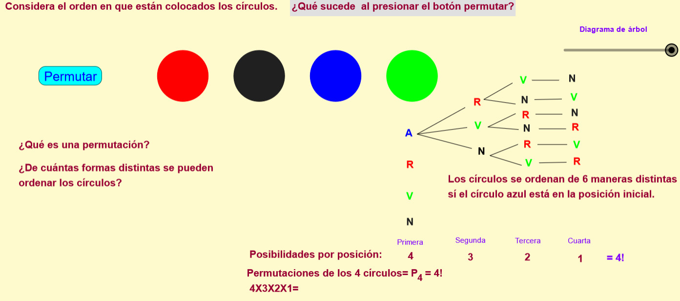 Imagen de Permutaciones