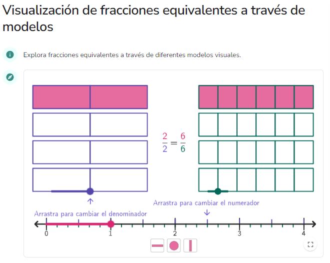 Imagen de Visualización de fracciones equivalentes a través de modelos