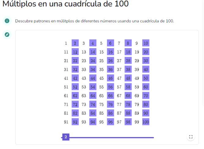 Imagen de Múltiplos en una cuadrícula de 100