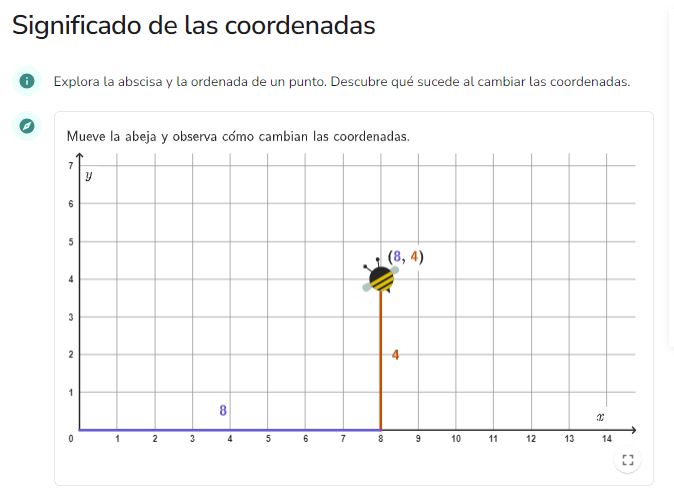 Imagen de Significado de las coordenadas