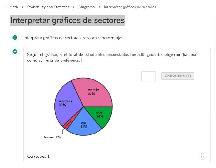 Imagen de Interpretar gráficos de sectores