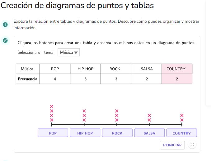 Imagen de Creación de diagramas de puntos y tablas