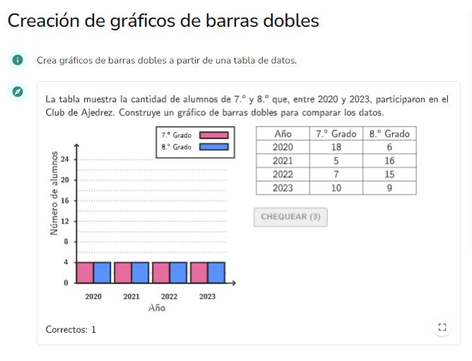 Imagen de Creación de gráficos de barras dobles