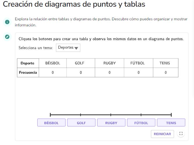 Imagen de Creación de diagramas de puntos y tablas