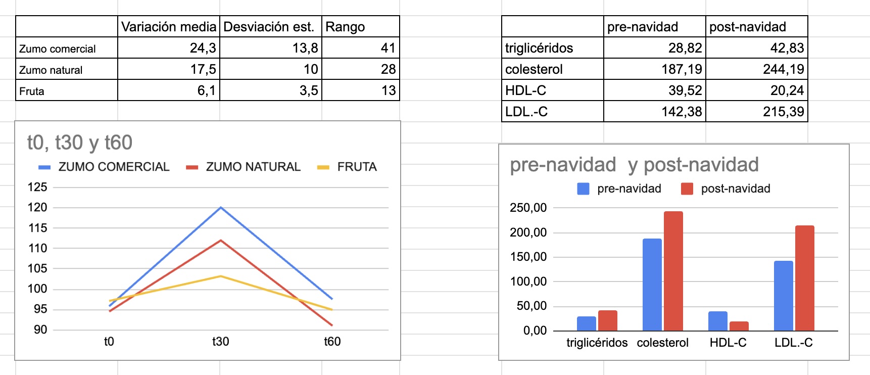 Hojas de cálculo con los resultados de los proyectos