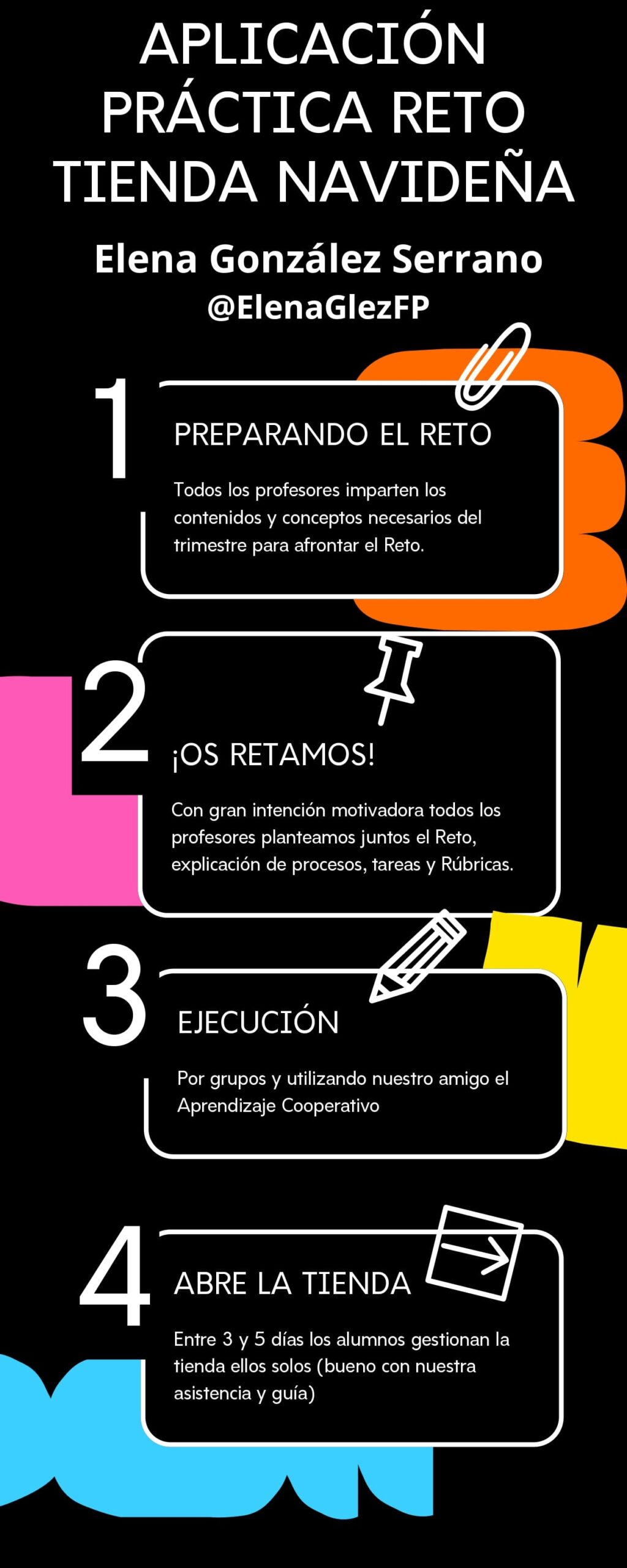 Infografías de secuenciación y puesta en marcha de los retos. Primeros pasos Primeros pasos