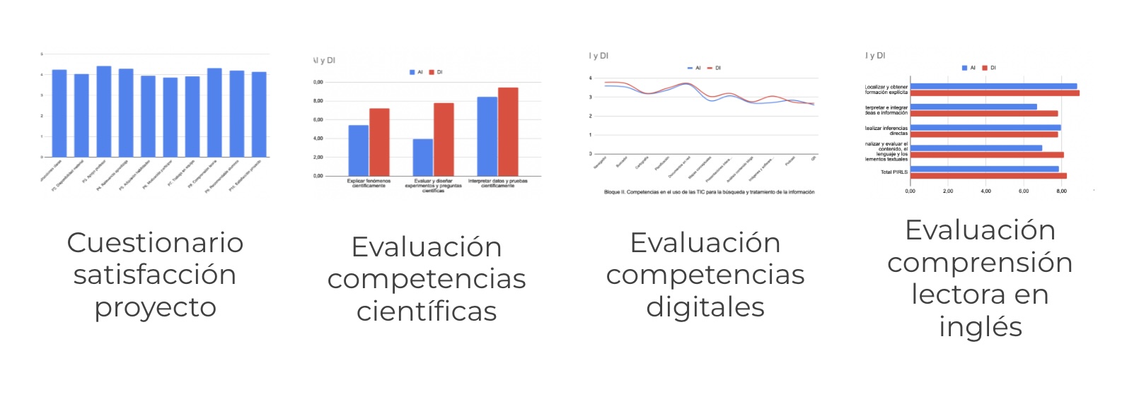 Evaluación de las competencias del alumnado