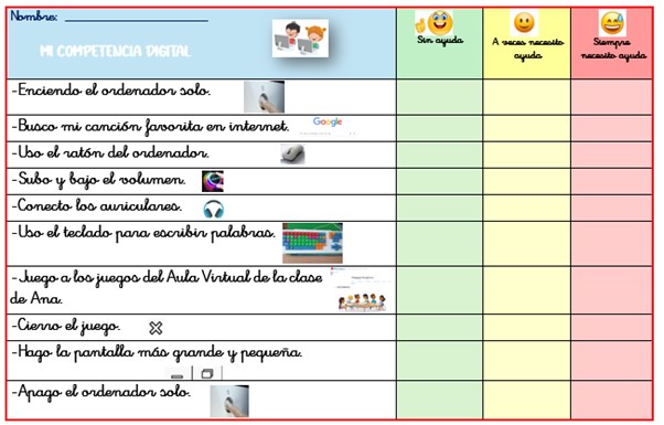 Ficha de autoevaluación de cada alumn Ficha de autoevaluación de cada alumno