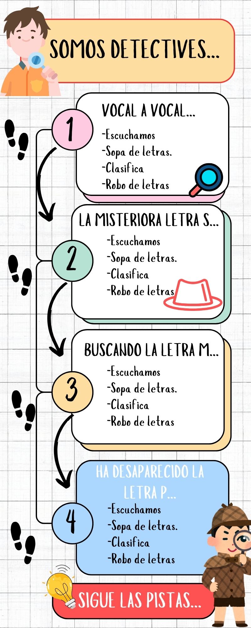 Cada recurso sigue una secuencia de actividades sencill Cada recurso sigue una secuencia de actividades sencill