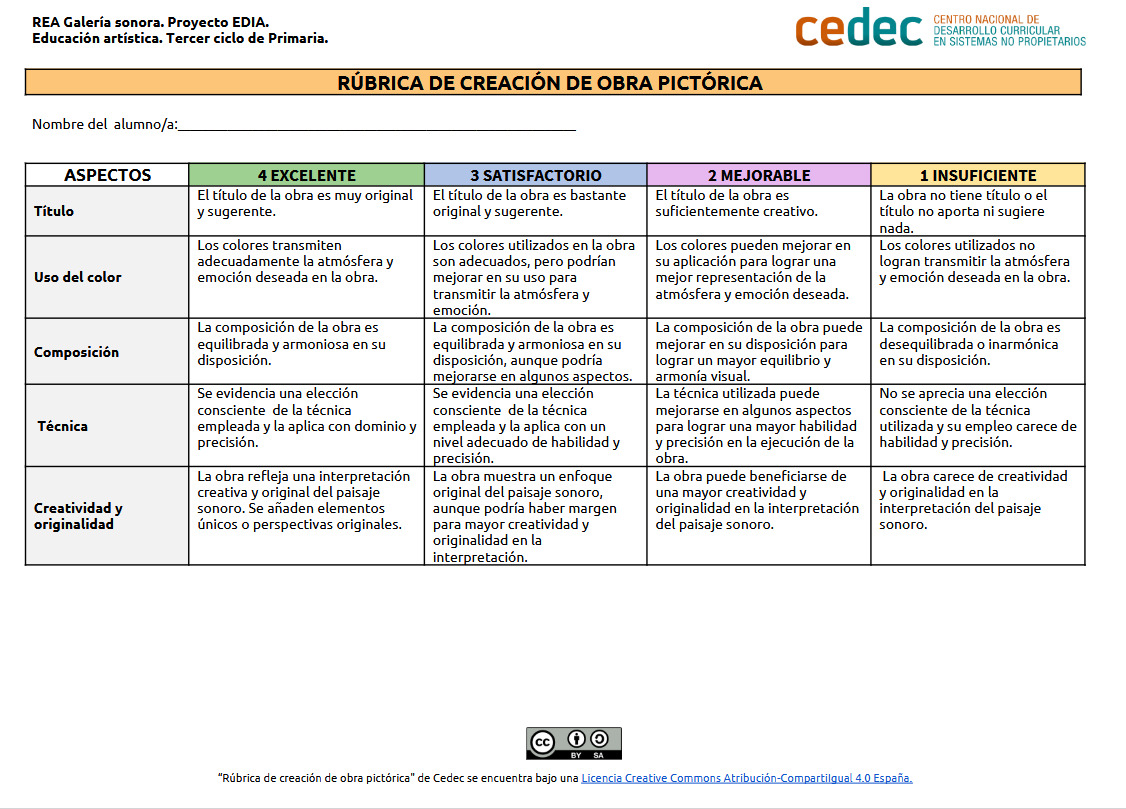 Rúbrica evaluación obra pictórica Rúbrica evaluación obra pictórica
