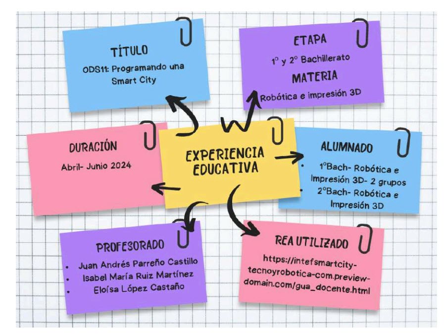 Infografía sobre nuestra experiencia