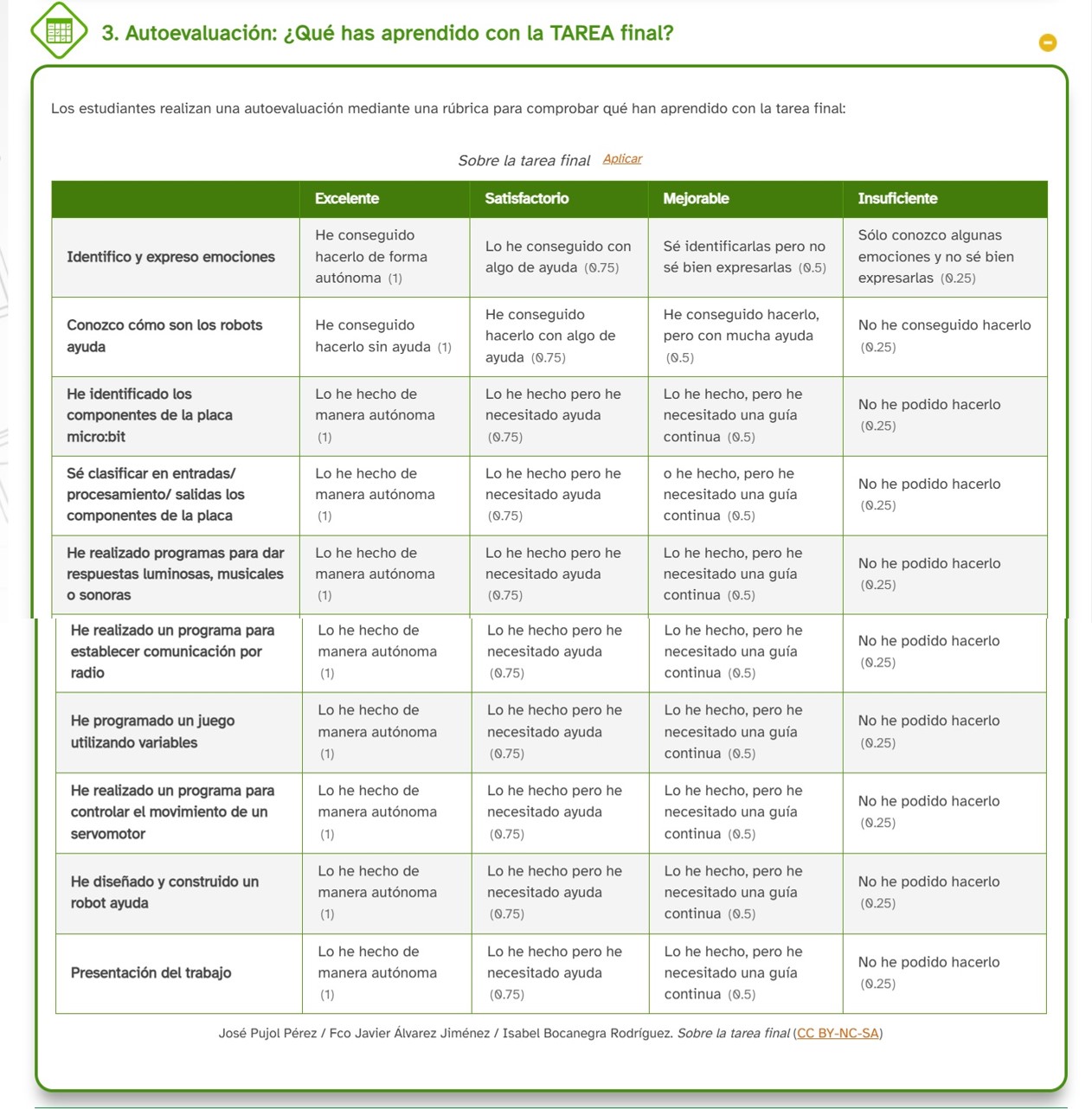 Rúbrica de autoevaluación Rúbrica de autoevaluación