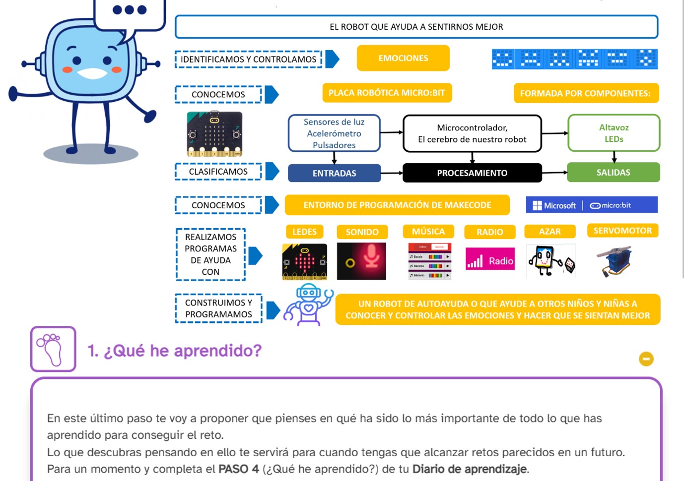 Metacognición. ¿Qué he aprendido? Metacognición. ¿Qué he aprendido?