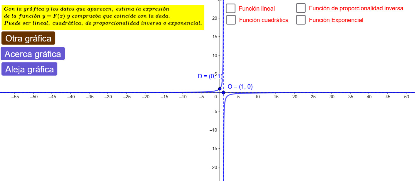 Imagen de Funciones equigráficas