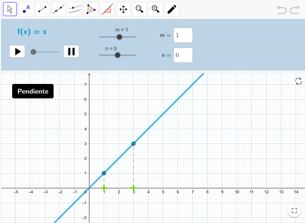 Imagen de Pendiente y ordenada en el origen de una función lineal