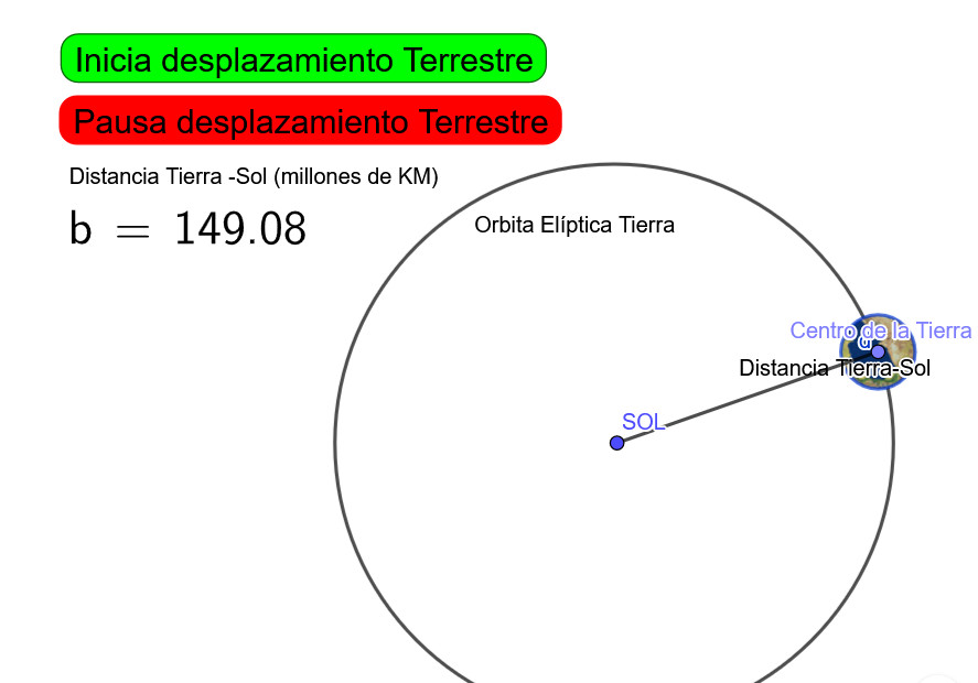 Imagen de Sistema solar básico