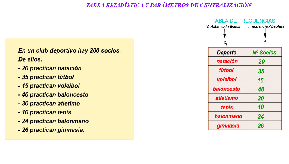 Imagen de Tabla de frecuencias y parámetros estadísticos.