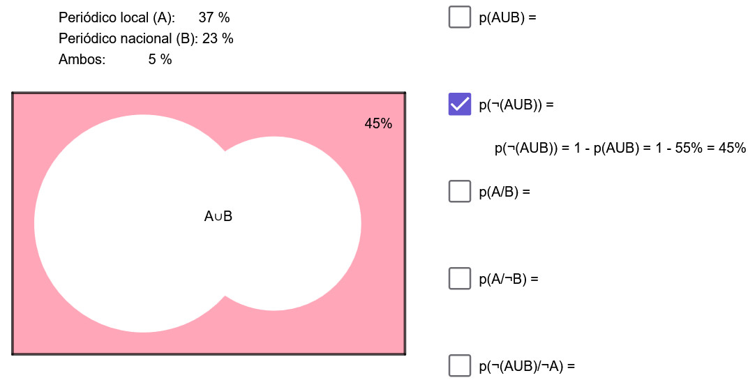 Imagen de Probabilidad de suceso unión