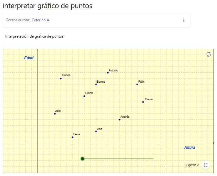 Imagen de interpretar gráfico de puntos