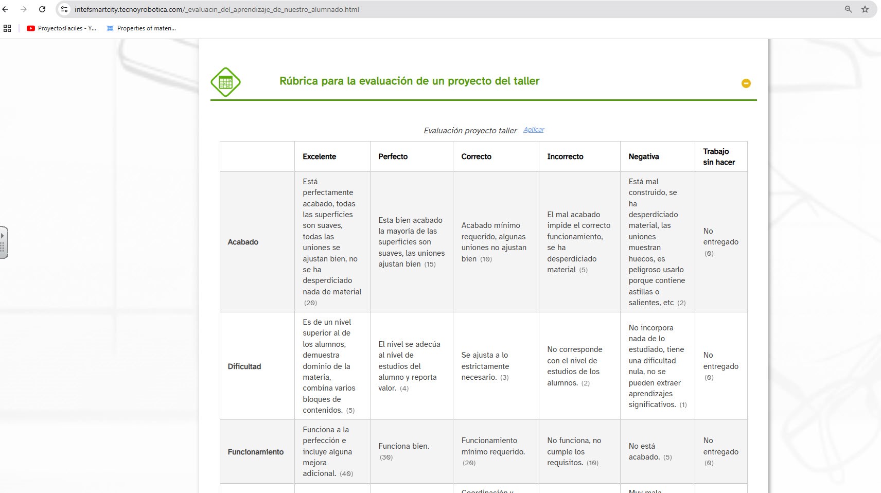 Incluido en el REA tenemos una serie de rúbricas que se facilitaron al alumnado