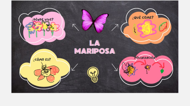 Mapa visual con Canva Mapa visual con Canva