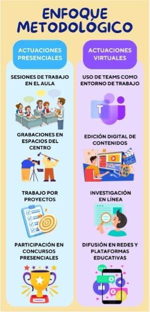 Enfoque metodológico empleado en esta experiencia. Enfoque metodológico empleado en esta experiencia.