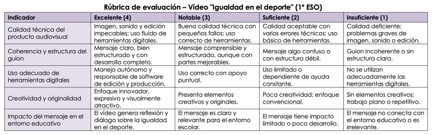 Ejemplo de rúbrica utilizada en uno de los vídeos realizados con 1º ESO. Ejemplo de rúbrica utilizada en uno de los vídeos realizados con 1º ESO.