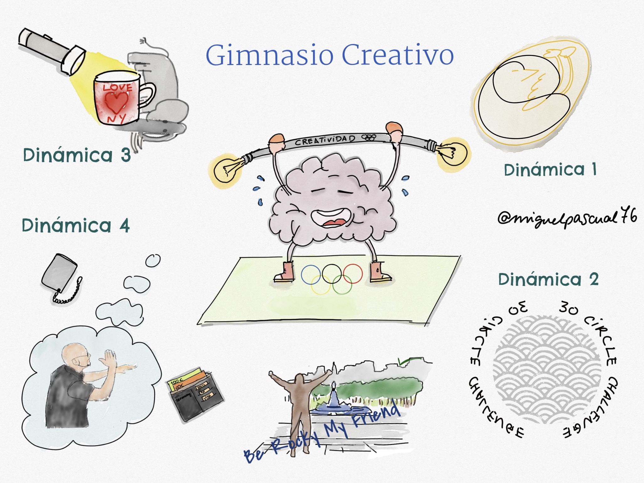 Creatividad y aprendizaje mediante retos